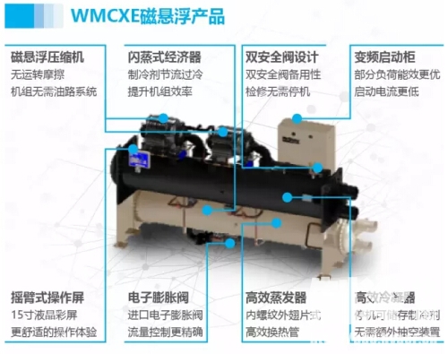 斯可络取得磁悬浮离心压缩机机组系统专利(图1)