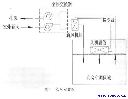 2024年新风系统十大品牌排行榜(图1)