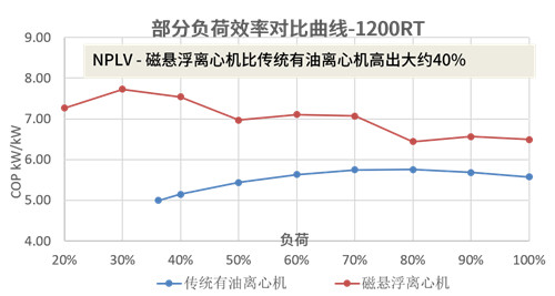 最新消息!1月6日傍晚国内首台自研磁悬浮离心式地源热泵机组(图1)