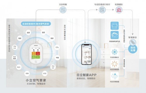 第2届医疗用房环境控制技术国际论坛(图1)