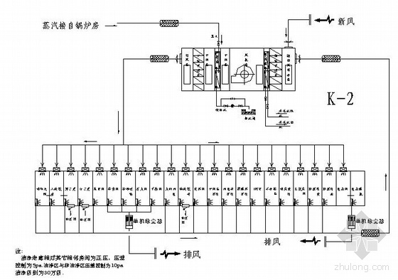 洁净空调机组工作原理(图1)
