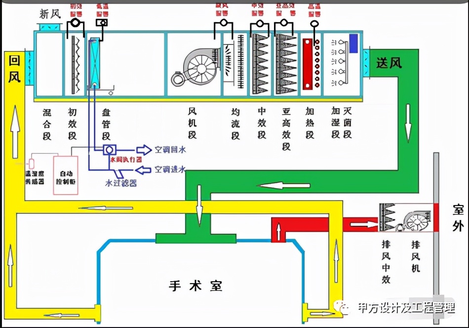 净化空调系统原理图ppt(图1)