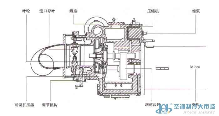 磁悬浮冷水机组(海尔磁悬浮冷水机启动两个机组怎么开)