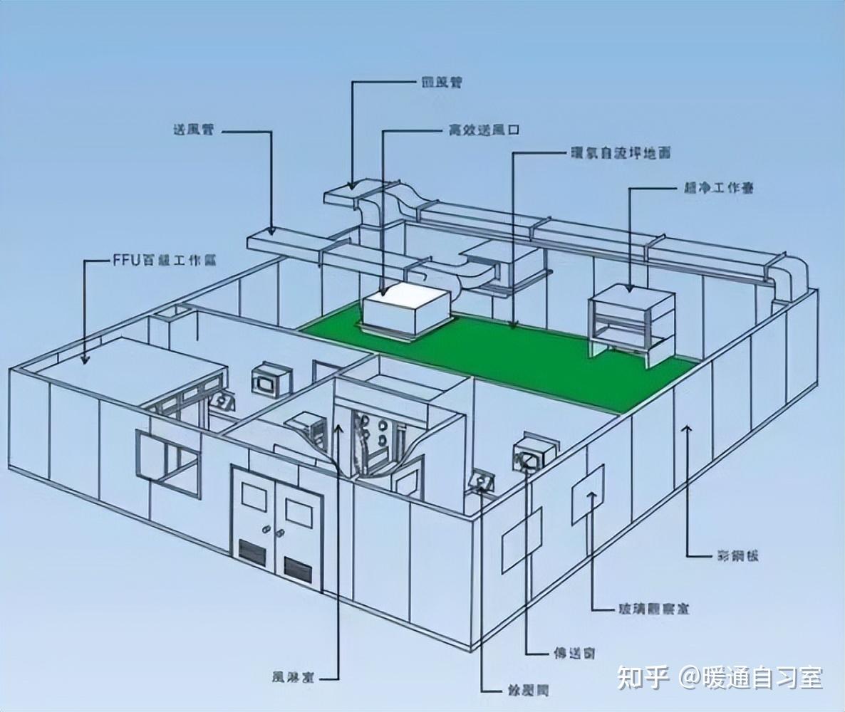 汽车空调的空气净化原理是怎样的(图1)