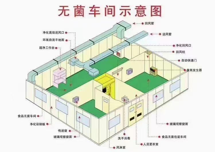 场景变革(图1)