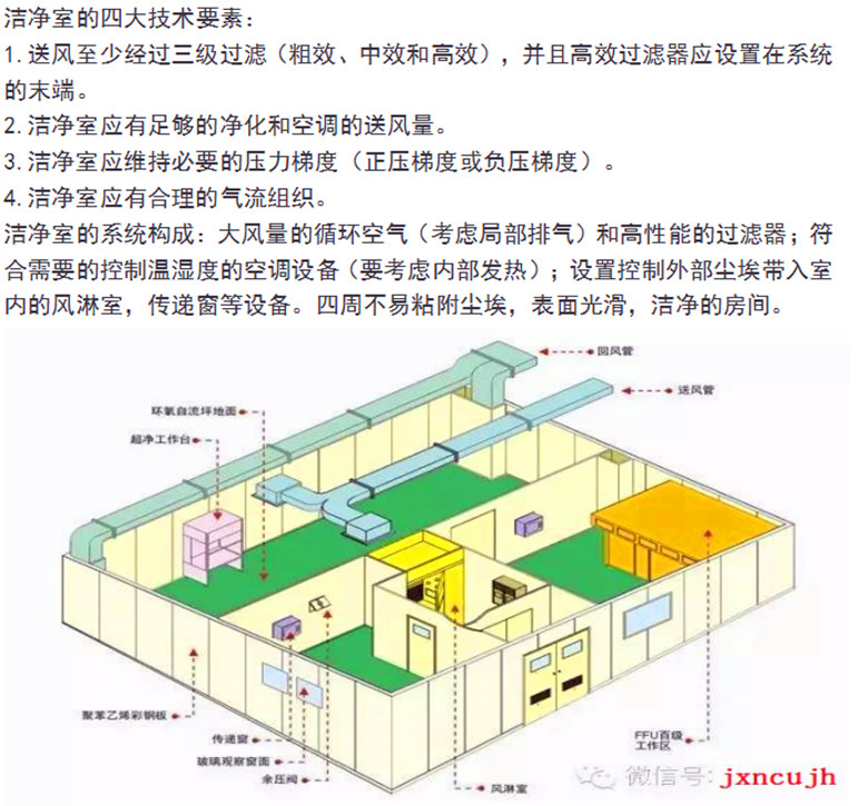 汽车空调系统组成介绍(图1)