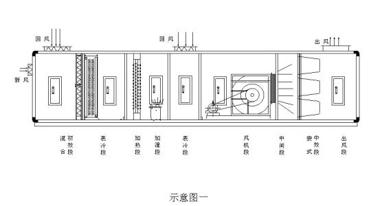 净化空调系统的组成主要包括()(图1)