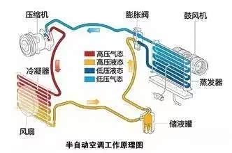空调暖通新风智能控制系统方案(图1)