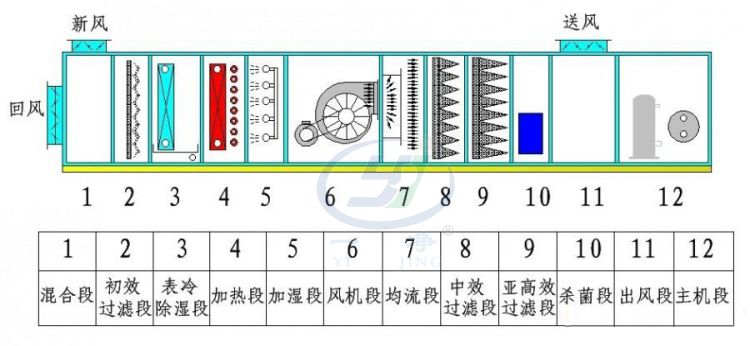 河北中国电建河北工程有限公司火电公司消防系统设备采购项目成交结果公示(图1)