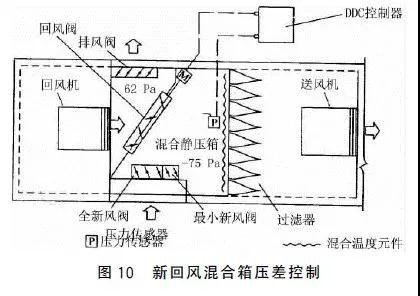 体感降5℃成纳凉地武汉一公园开启“户外空调”走红配备2430个微米级雾化喷头(图1)