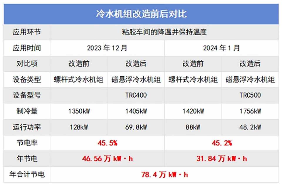TICA天加磁悬浮离心式冷水机组样本pdf(图1)