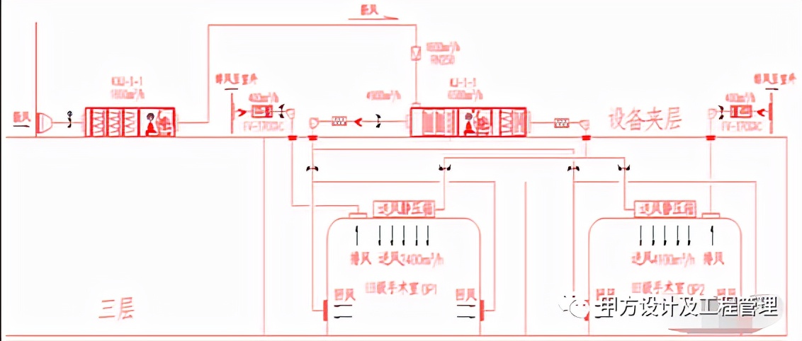 空调净化系统(图1)