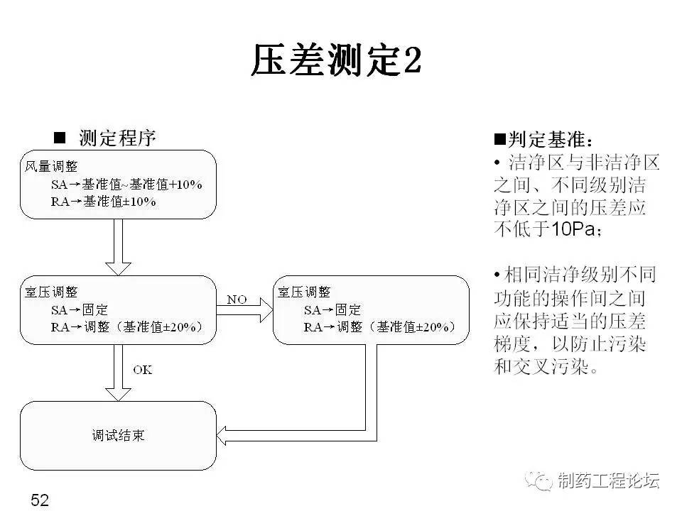 洁净区空调系统培训pptx(图1)