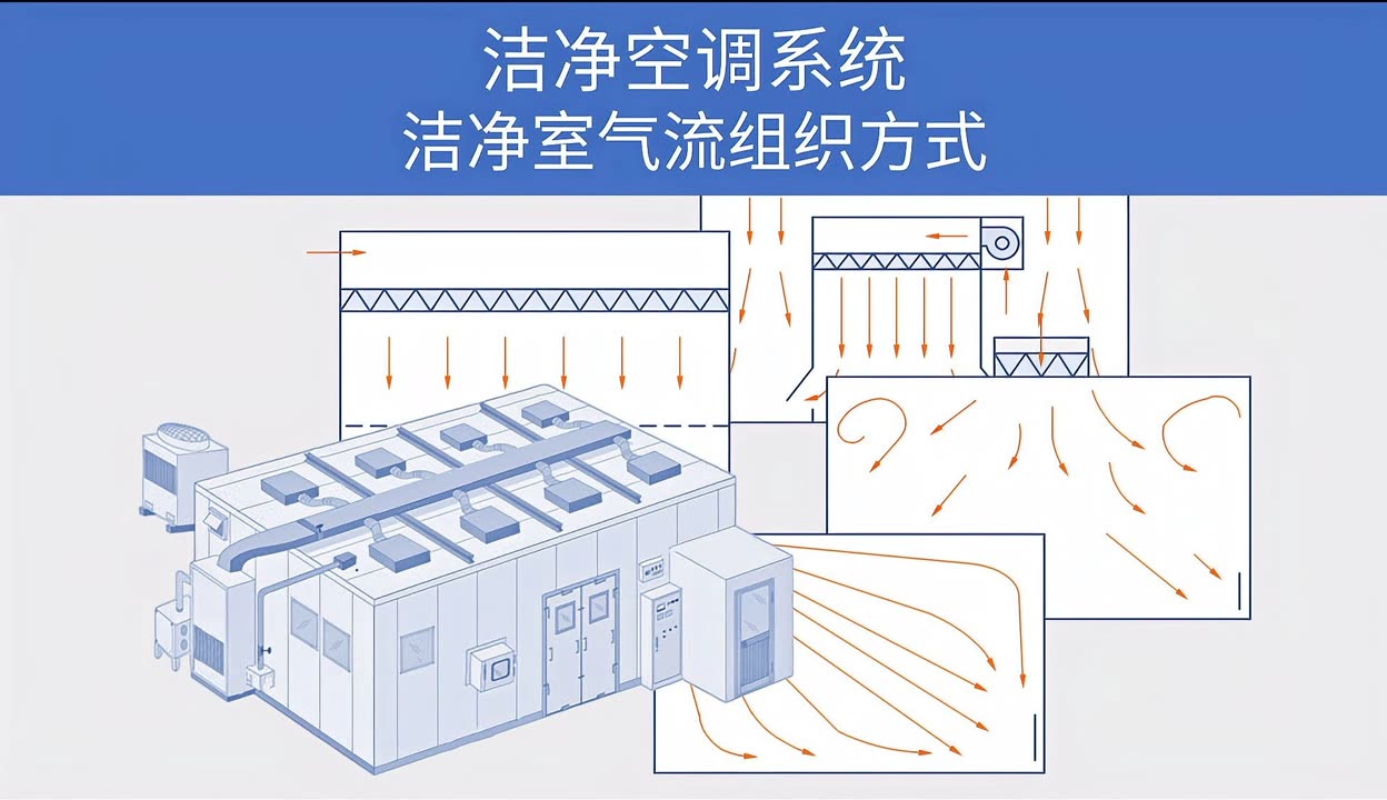 变频空调