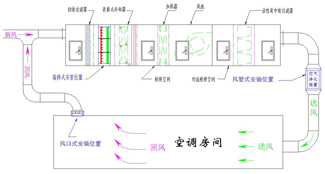 洁净车间系统的构成(图1)